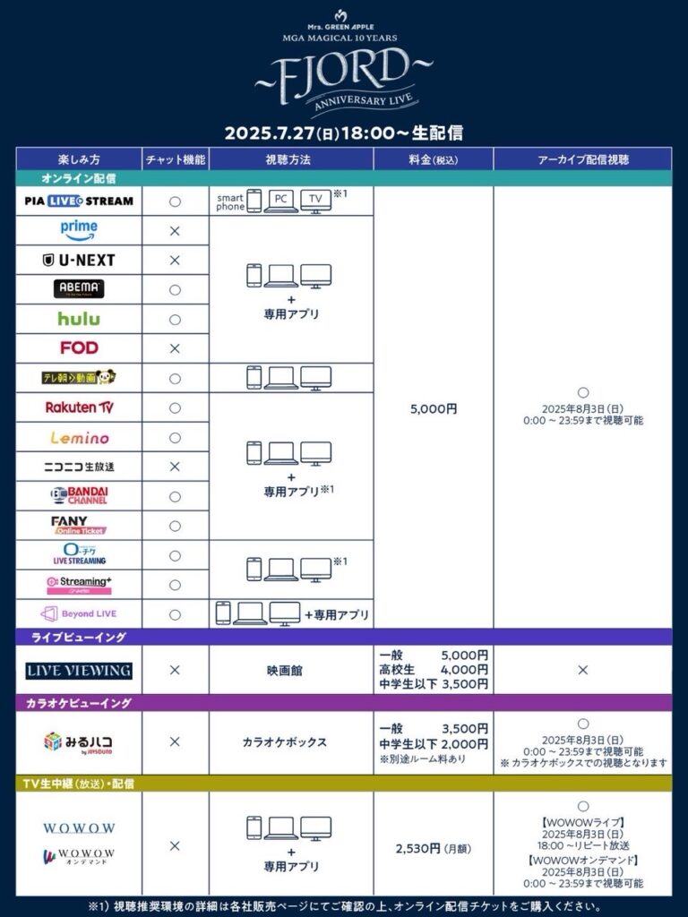 Mrs.GREEN APPLE 直筆サイン　セトリ NEWS🏟️】 ⁡ ≪ ゼンジン未到とヴェルトラウム〜銘銘編〜 ≫ FC連動